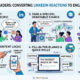 How to Turn ‘Reactions’ on Linkedin Into ‘Comments’